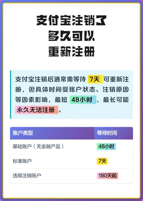 支付账号注销后还可以注册吗