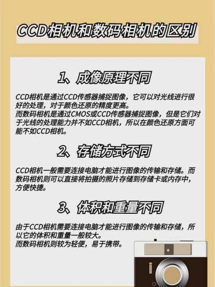 ccd相机和cmos相机的区别