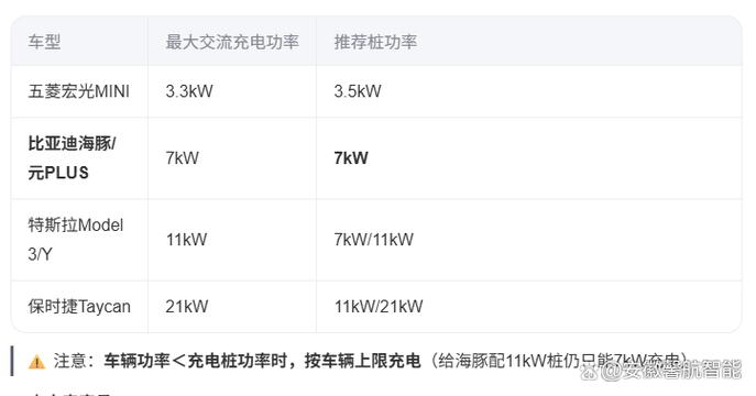 充电桩多少kw