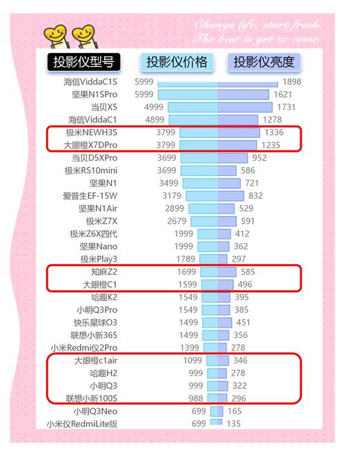 极米投影仪可以调节亮度吗