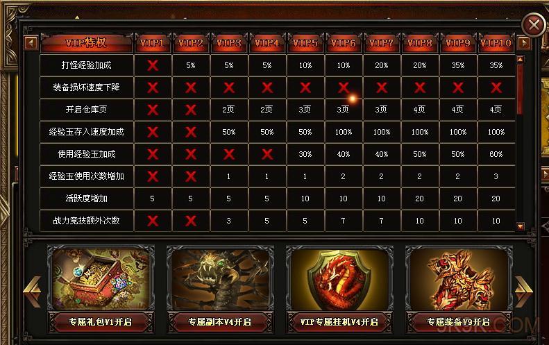 畅游vip级别一览表图片