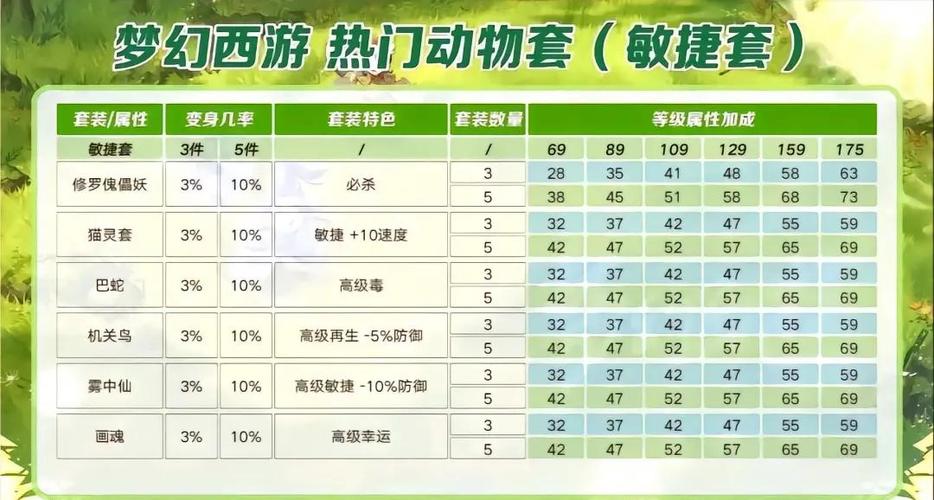 梦幻西游套装属性加成图