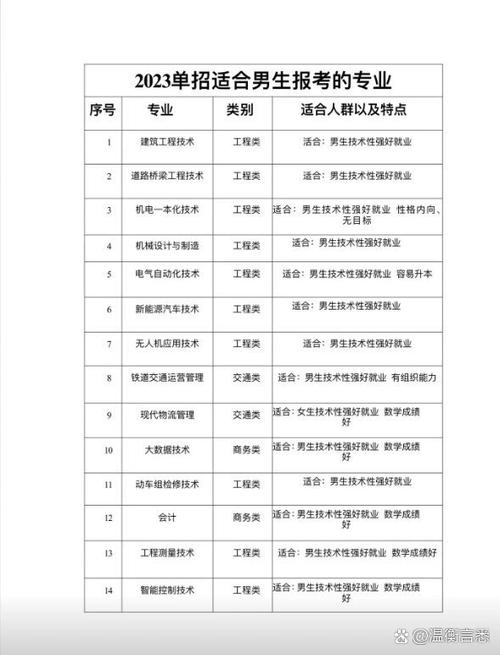 普通家庭男孩子选什么专业好