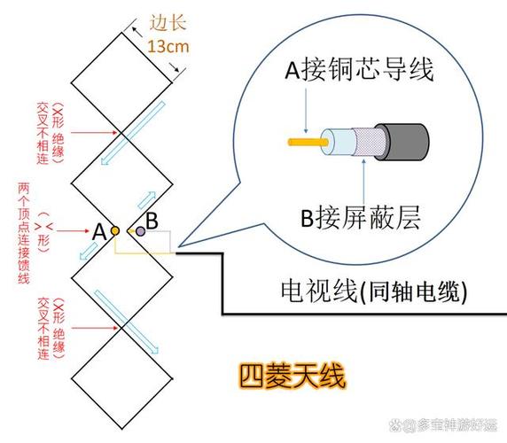 dtmb天线自制