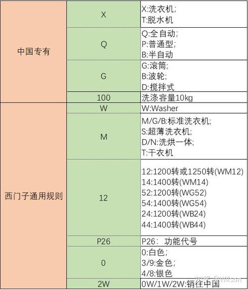 西门子洗衣机型号含义