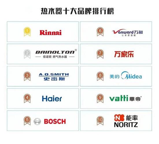 热水器哪个牌子好