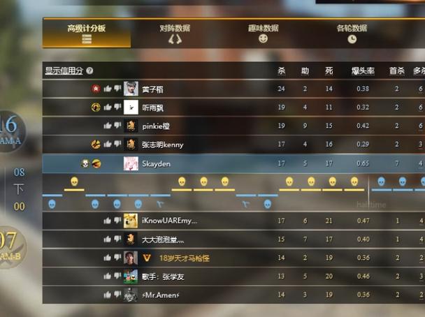 csgo官匹战绩能清零么