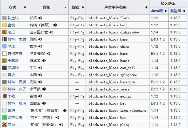我的世界音符盒音色对应方块