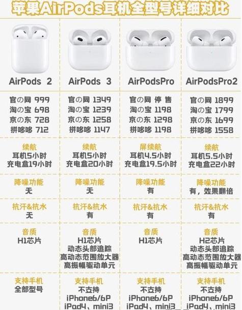 airpods一代可以改名字吗