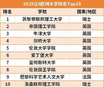 法国大学排名一览表