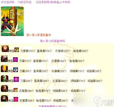 精英副本掉落机制