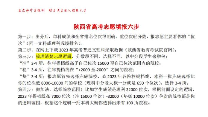 高考志愿填报6大步骤