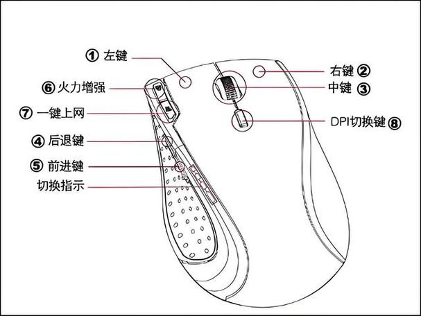 鼠标键功能