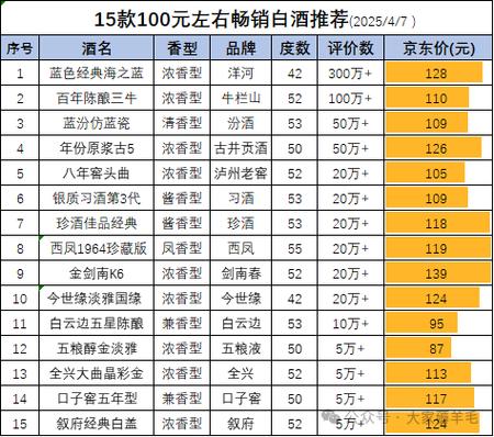 二百元左右的白酒推荐