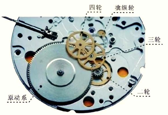 机械表怎么上发条