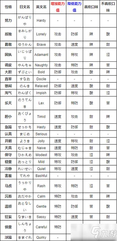 宝可梦18种属性一览表