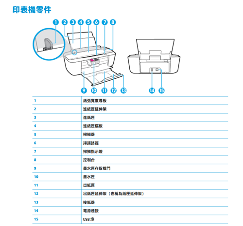 惠普打印机说明书