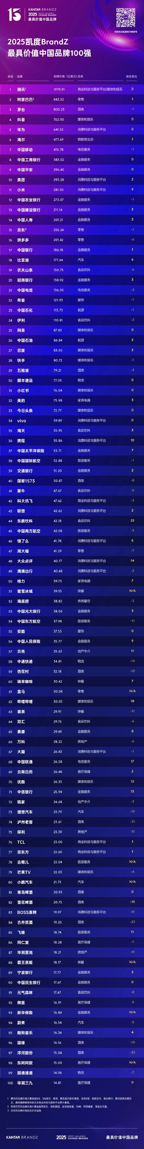 十大品牌品牌排行榜百强网