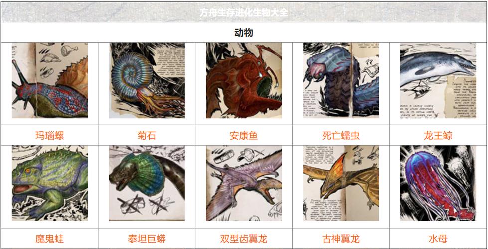 方舟生存进化生物大全