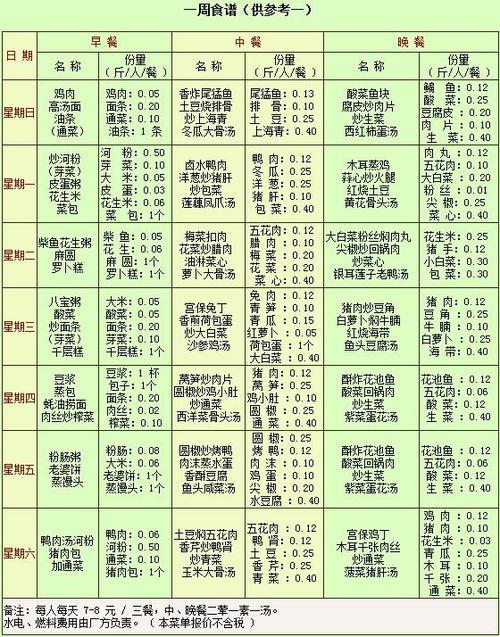 食堂炖菜菜谱大全图片