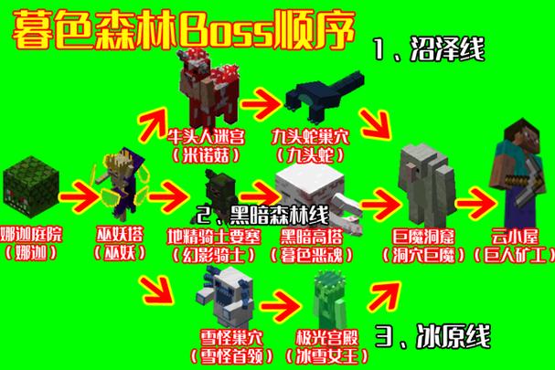 我的世界mod教程