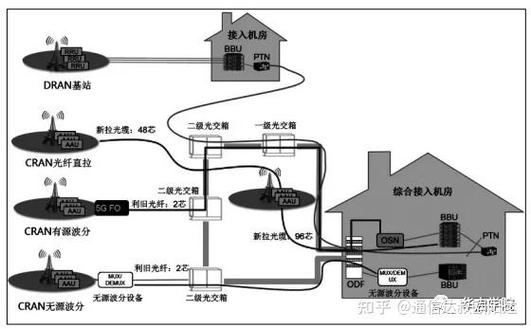 光纤入户怎么安装