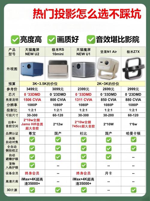 天猫魔盒和投影仪哪个好用