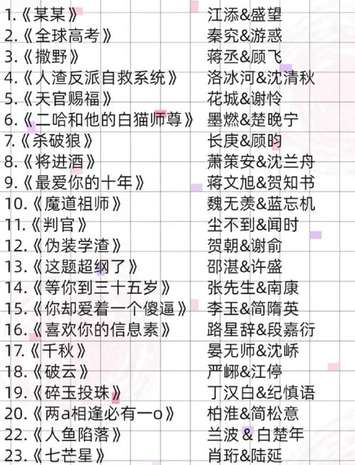 在书耽写文收入多少啊