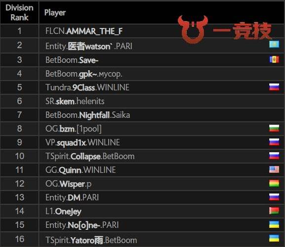 dota2战绩查询方法