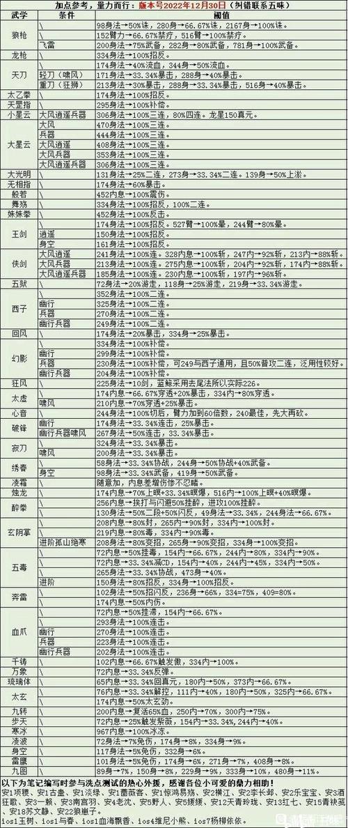 烟雨江湖少林加点