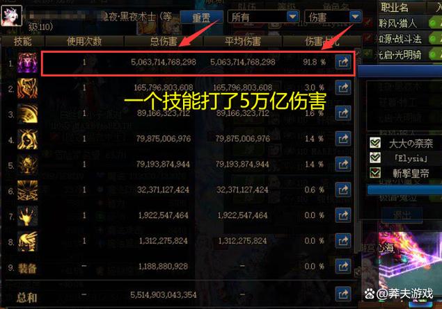 dnf附加属性伤害能叠加么
