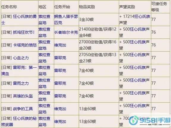 魔兽60塞纳里奥声望
