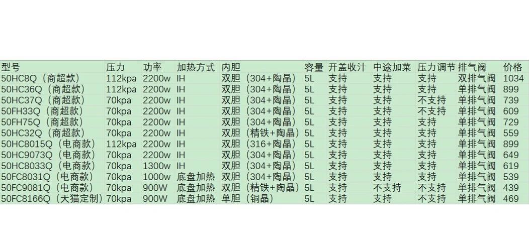 电压力锅烹饪时间表