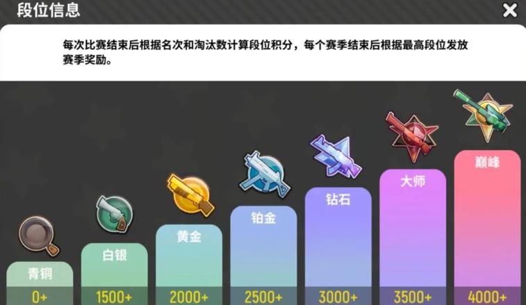 香肠派对评价等级