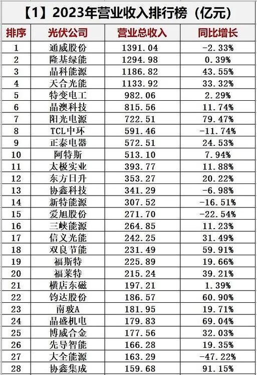 光伏厂家排行前十名联系电话