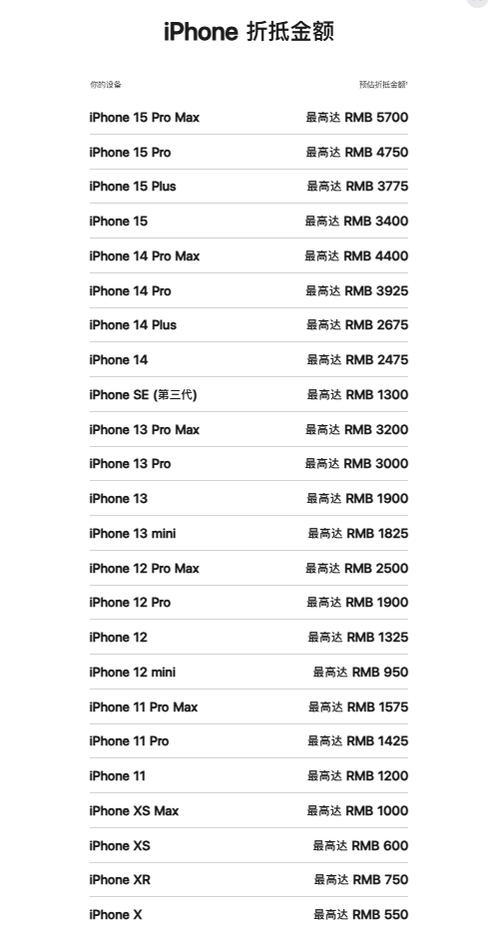 iphone 官网
