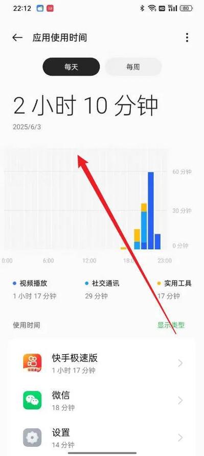 oppo手机每天使用时间