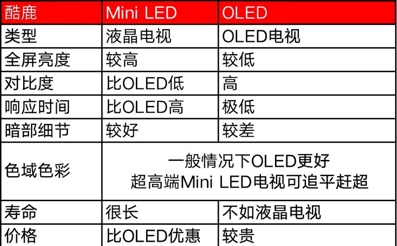 长虹电视背光亮度调多少