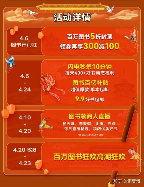 京东阅读一般多大优惠力度