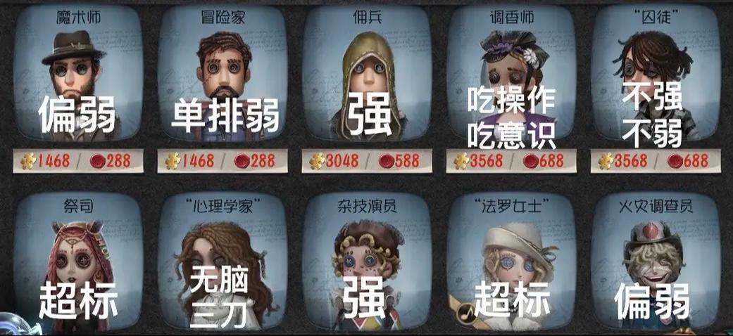 玩第五人格的男生特点