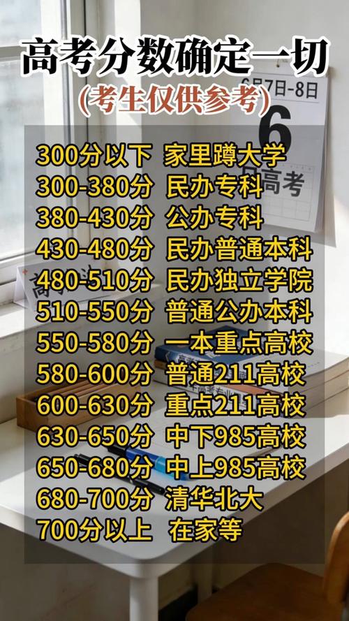 2026大学录取分数线