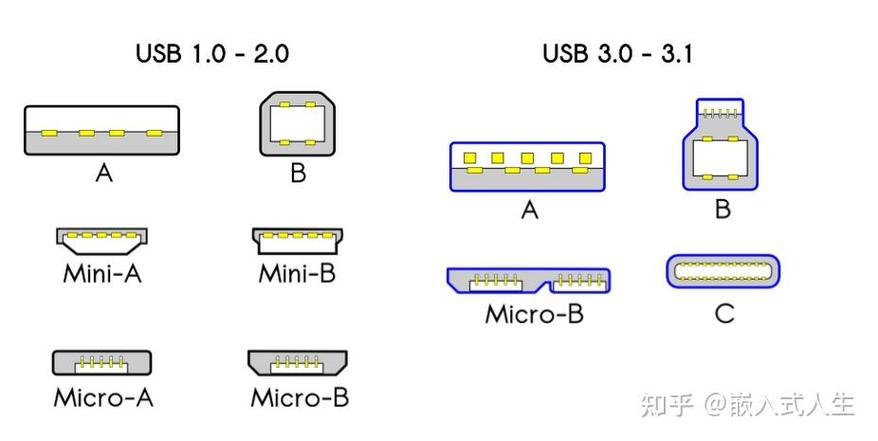 usb-c和usb-a的区别