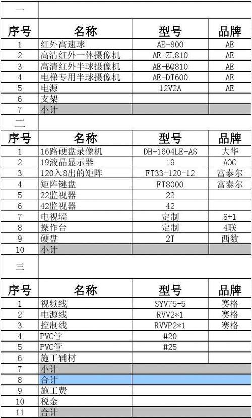 监控线多少钱一米?