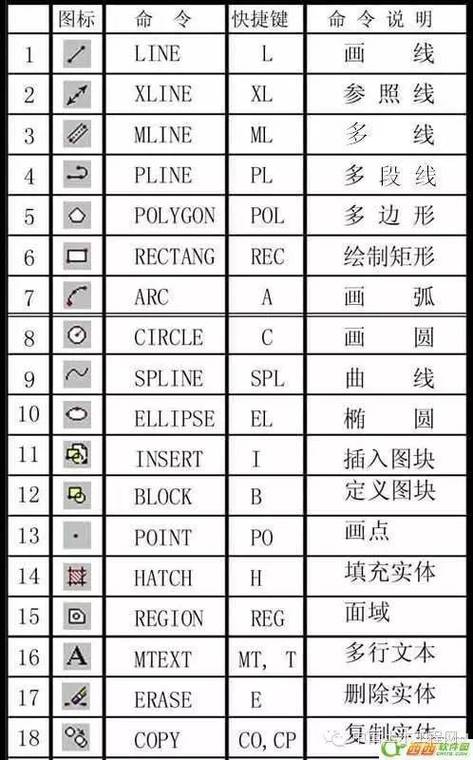 cad字体加粗命令快捷键
