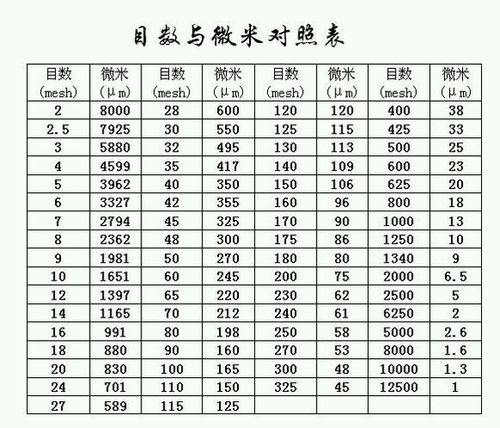 滤布型号与目数对照表
