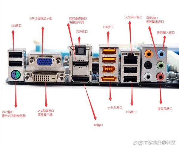 主板插槽类型