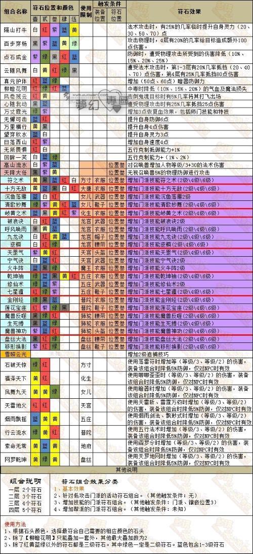 梦幻70级2孔和3孔有多大区别