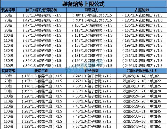 梦幻西游头盔熔炼属性范围