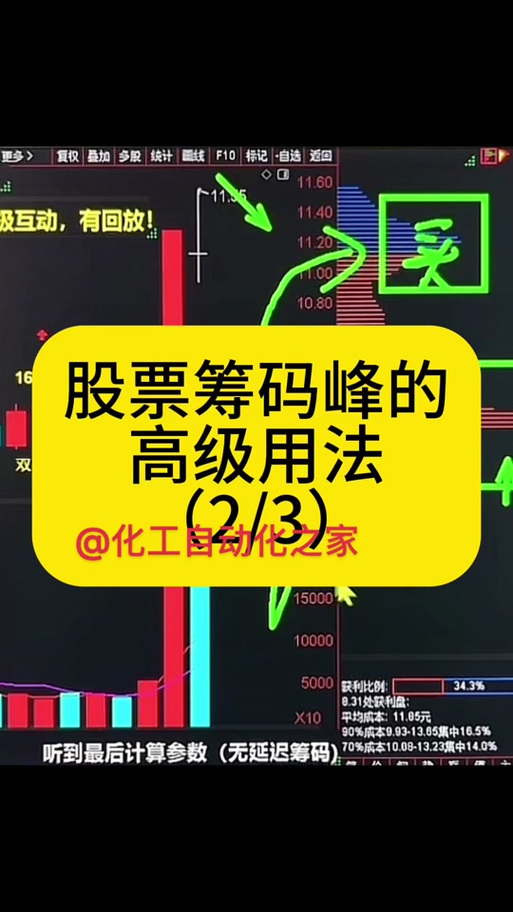 同花顺怎么调出筹码峰