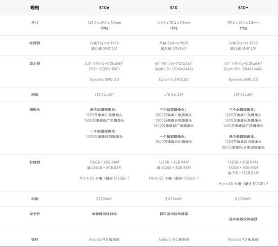 三星s10和s10 参数对比